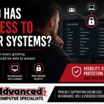Does Your Team Know Who Has Access to What? Most Local Businesses Aren't Sure.